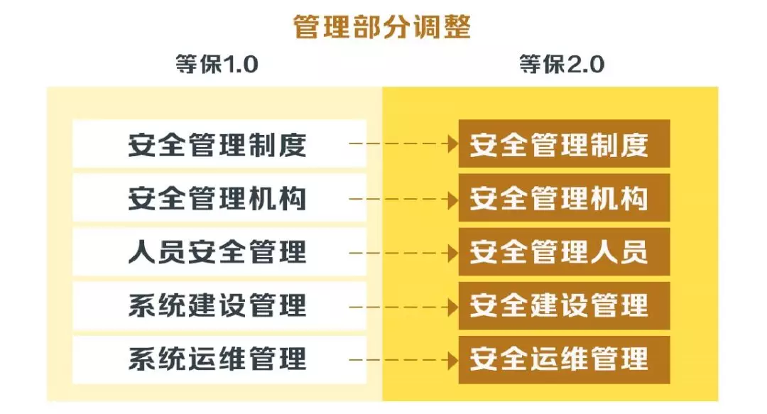 安徽等級保護(hù)：帶你讀懂網(wǎng)絡(luò)安全等級保護(hù)制度2.0標(biāo)準(zhǔn)