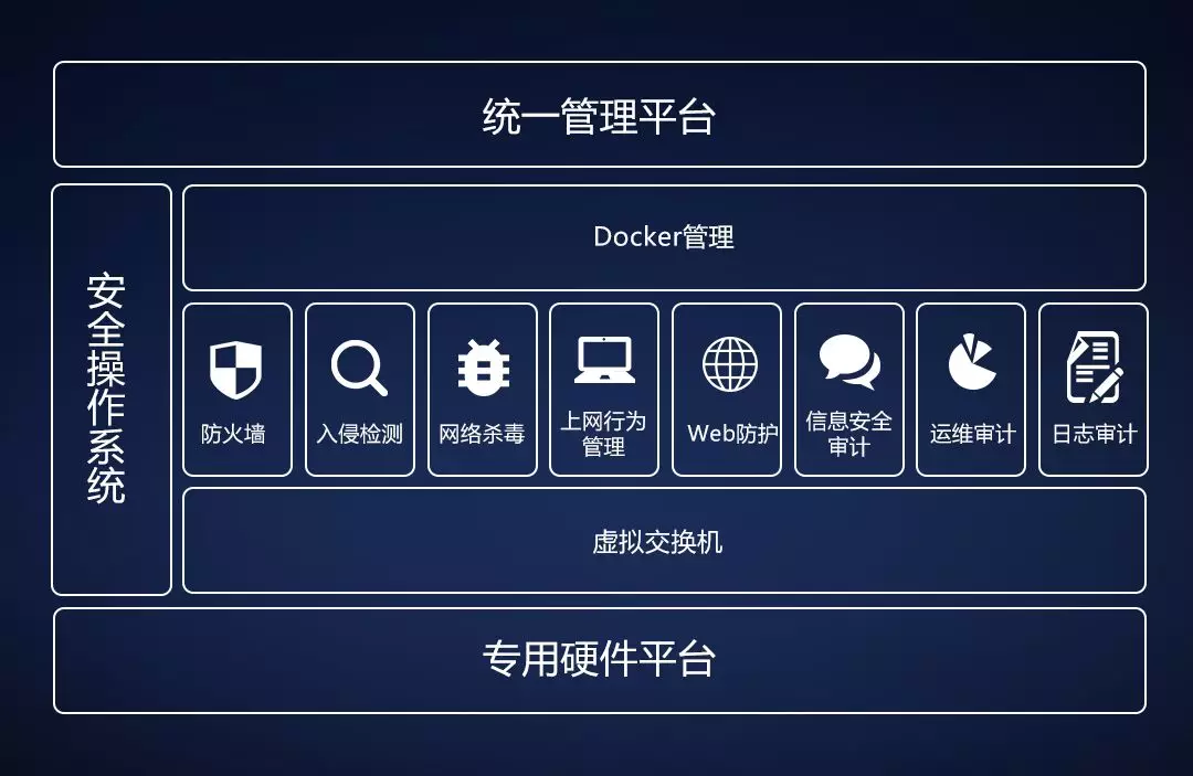 網(wǎng)絡安全設備等保一體機