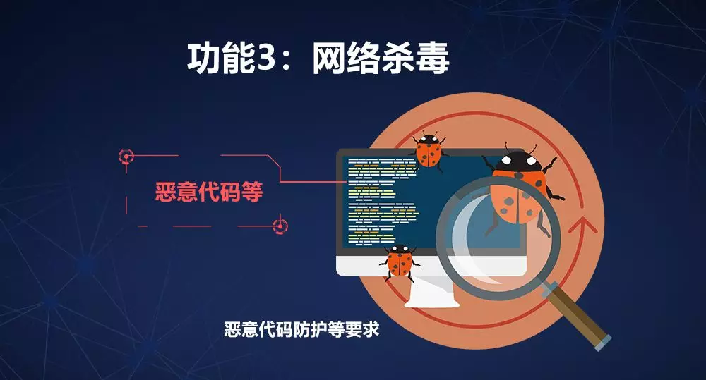 網(wǎng)絡安全設備等保一體機網(wǎng)絡殺毒組件
