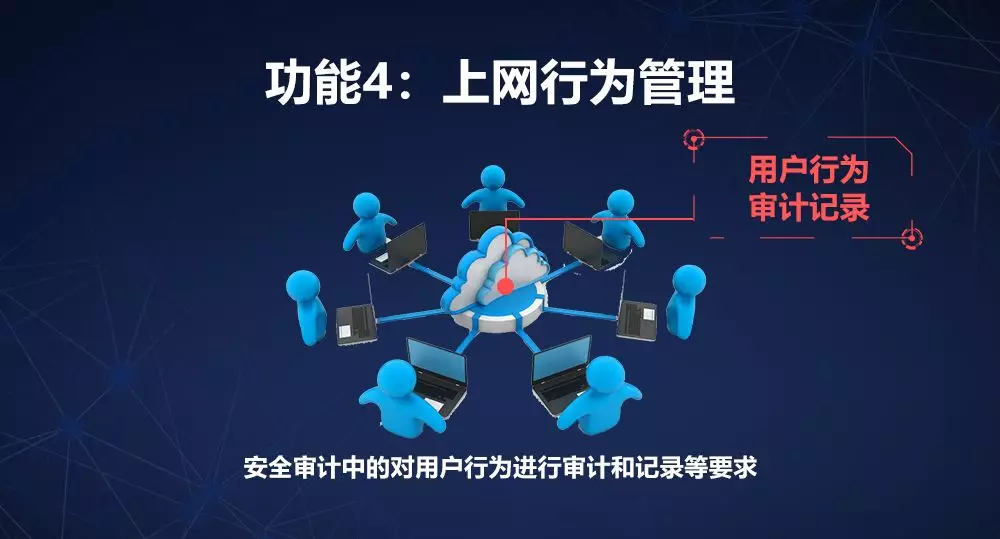網(wǎng)絡安全設備等保一體機上網(wǎng)行為管理組件