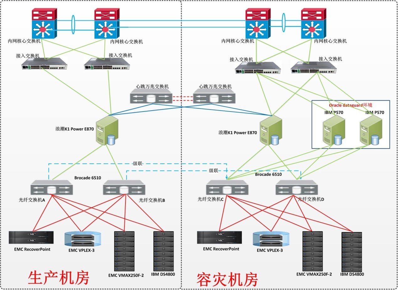 醫(yī)院 HIS 系統(tǒng)升級改造平臺架構(gòu)設(shè)計 醫(yī)院 HIS 系統(tǒng)升級改造平臺架構(gòu)設(shè)計