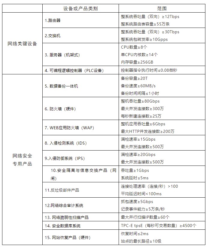 網絡安全等級保護：網絡產品和服務安全通用要求之一般安全要求
